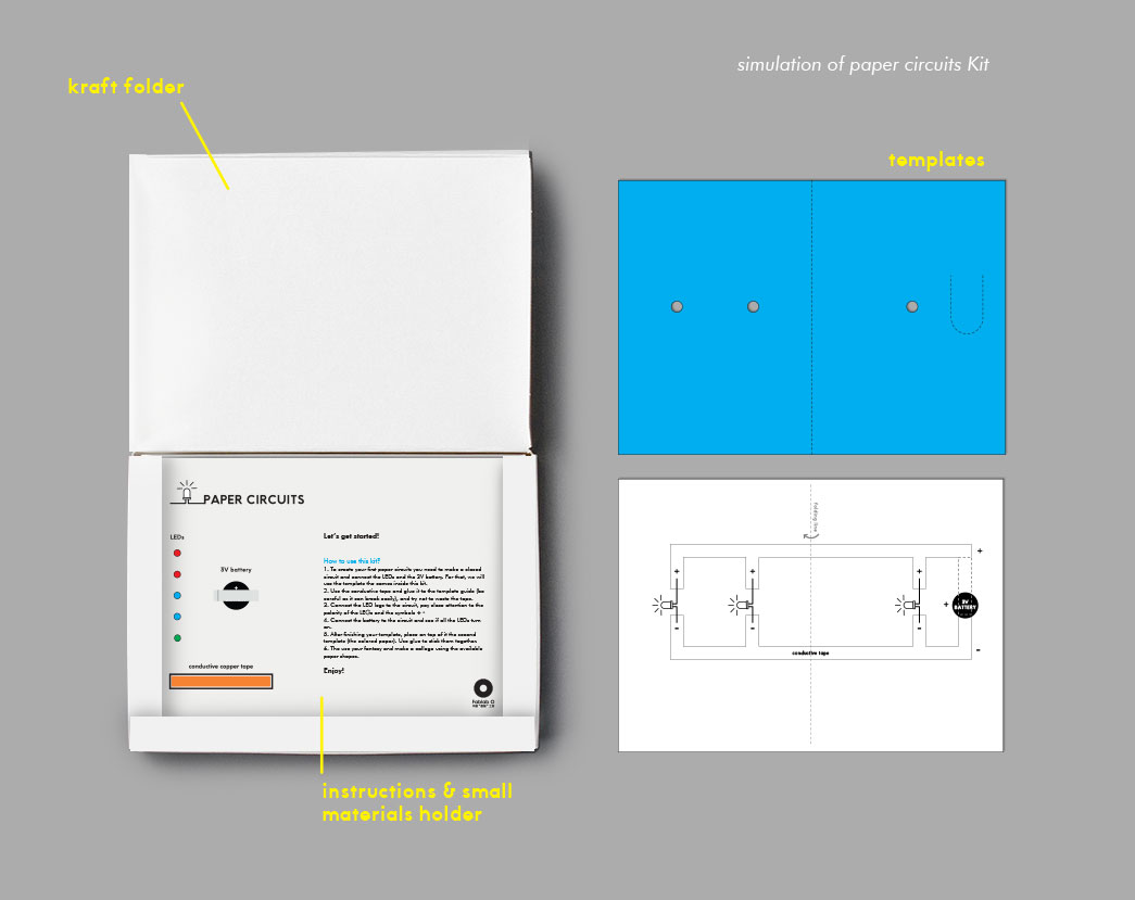 paper circuits models